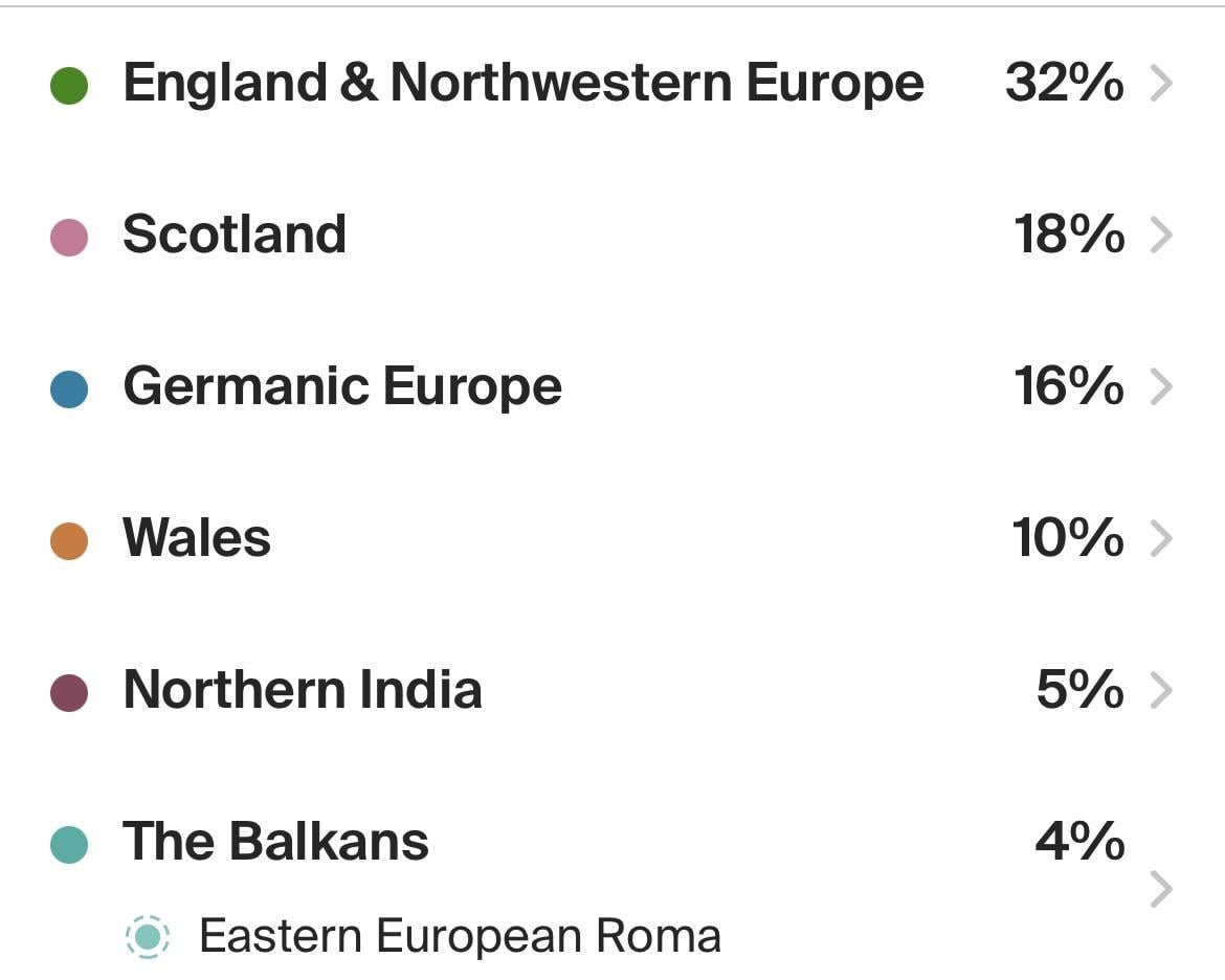 Example ancestry report