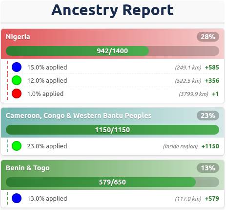 See the full DNA report
